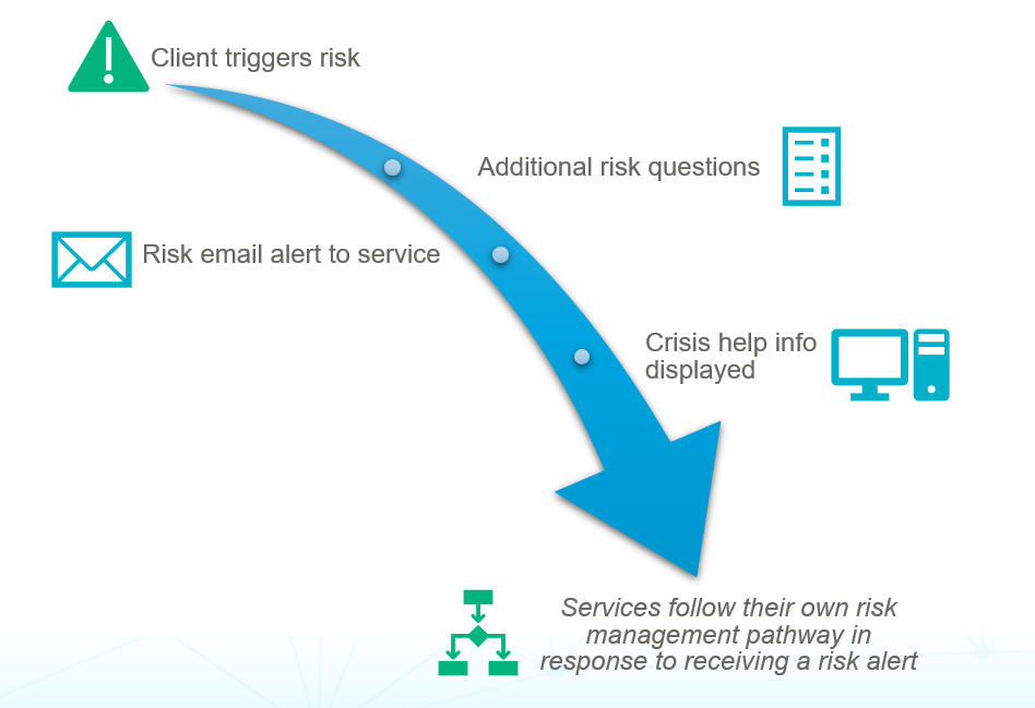 risk_protocol_2.PNG