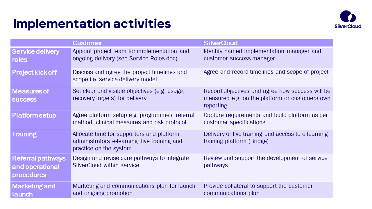 Implementation_activities.png